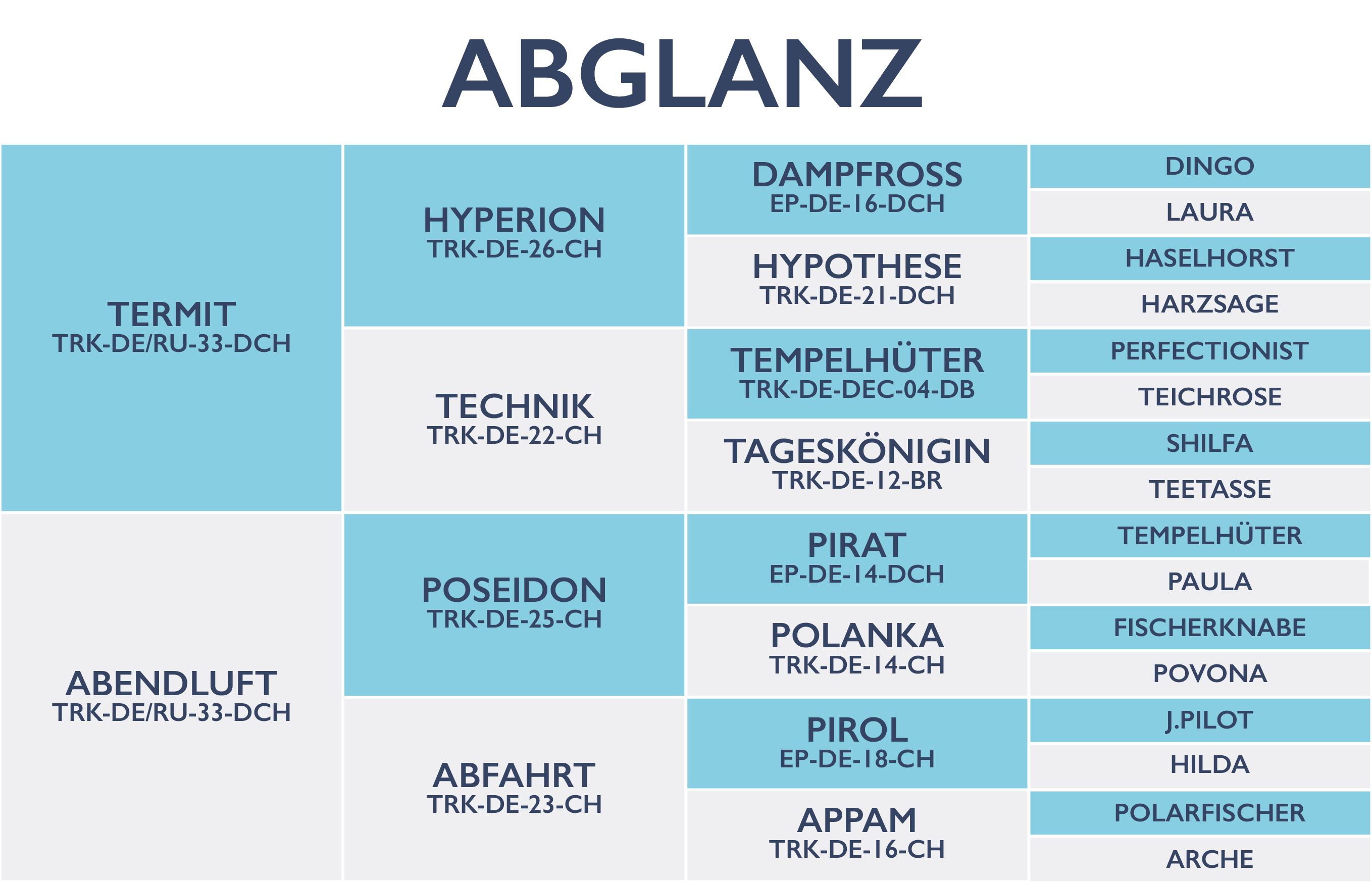 Abglanz