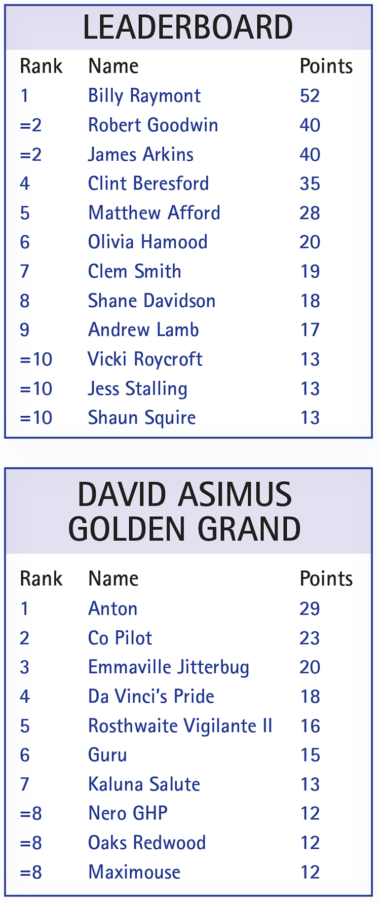 novemberbatesleaderboard