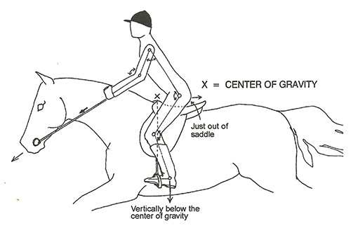 RidersPositionCenterofGravity